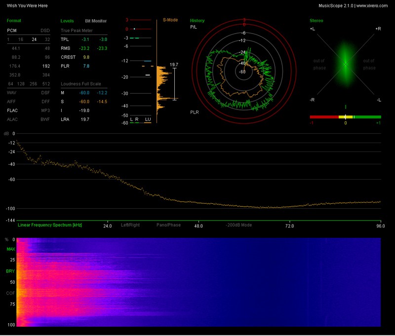 n_04. Wish You Were Here.flac_report.jpg